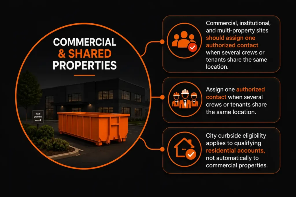 dumpster rental for commercial and shared properties